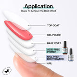 Morovan Gel Nail Polish Primer, Professional Natural Nail Prep Dehydrate and Acid-Free Primer, Nail Prep Dehydrator and Primer Set,Dehydrate Fast Air Dry for UV Poly Gel Polish Acrylic Powder