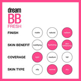 Maybelline New York Dream Fresh BB Cream, Light/Medium, 1 Fluid Ounce (Packaging May Vary)