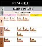 Rimmel Lasting Radiance Foundation - 502 Caramel